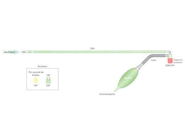 CIRCUITO RESPIRATORIO SECONDO JACKON REES - immagine 2